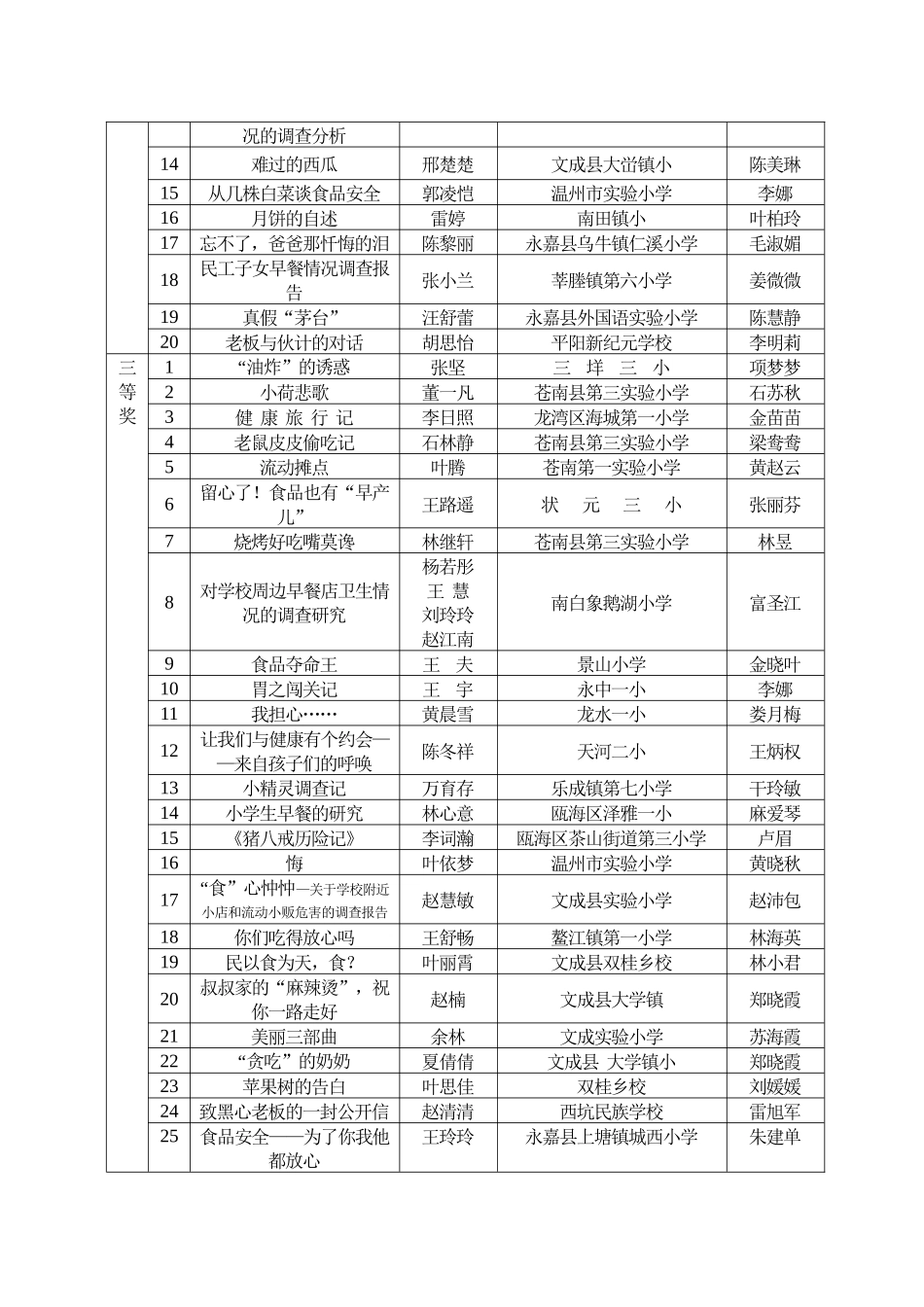 温州市食品安全委员会办公室_第3页