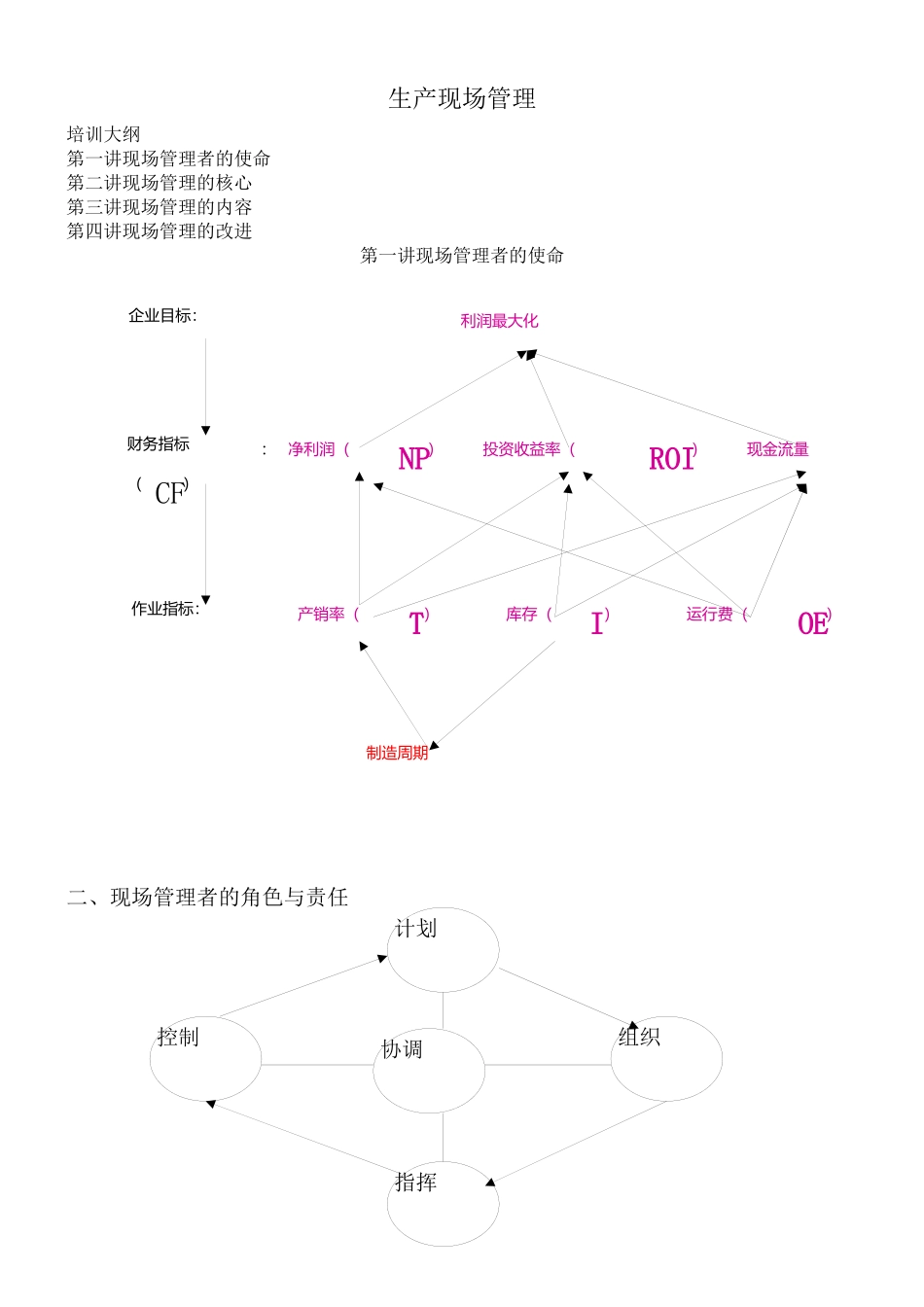 生产现场管理--chen8866_第1页