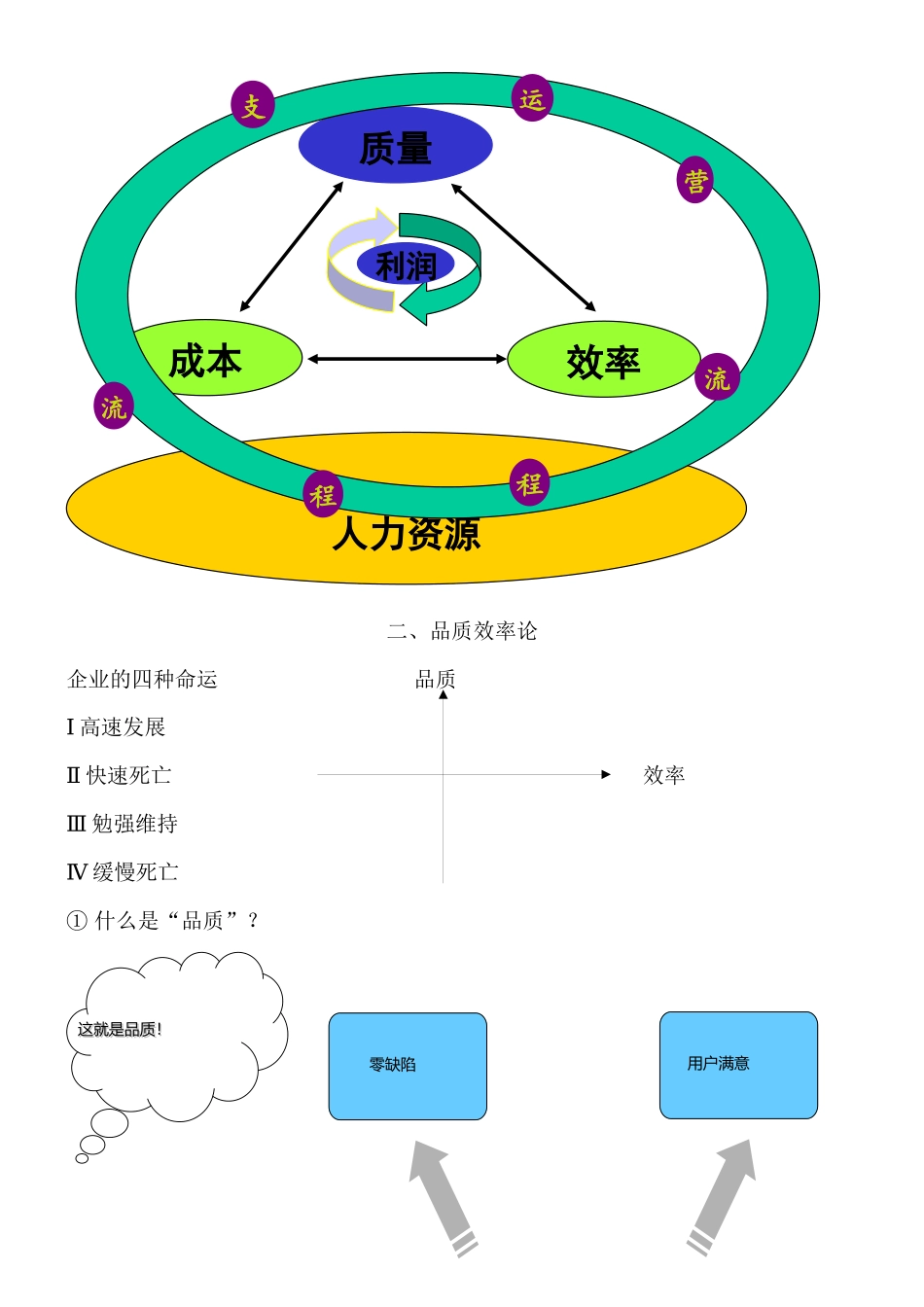 生产现场管理--chen8866_第3页