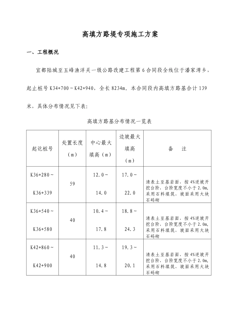 高填深挖路基施工技术方案_第1页