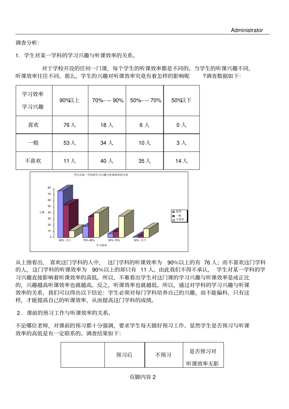 影响学生听课效率因素的调查报告_第2页