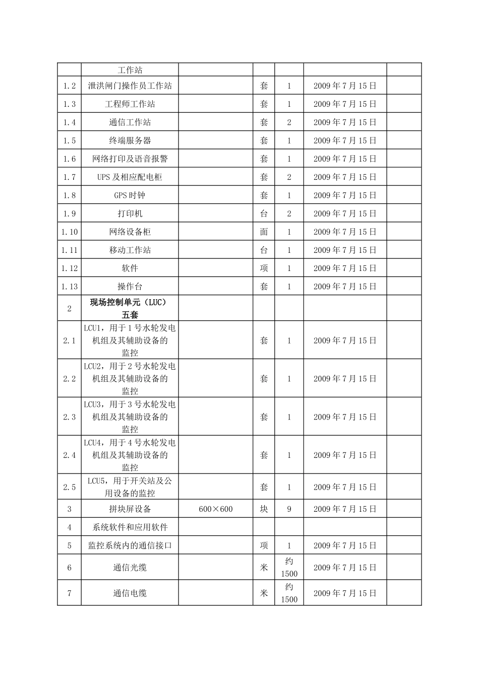 湖南浯溪水电站计算机监控系统设备采购_第2页