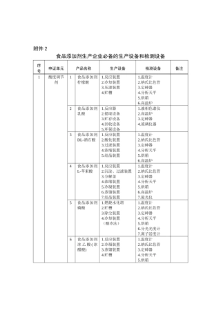 食品添加剂生产企业必备生产设备与检测设备