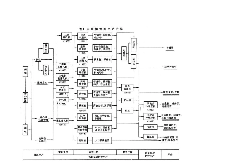 无缝钢管生产_第3页