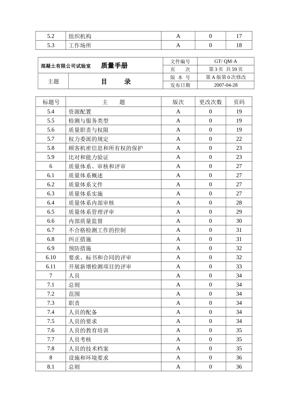 文件编号：BDTQMA_第3页