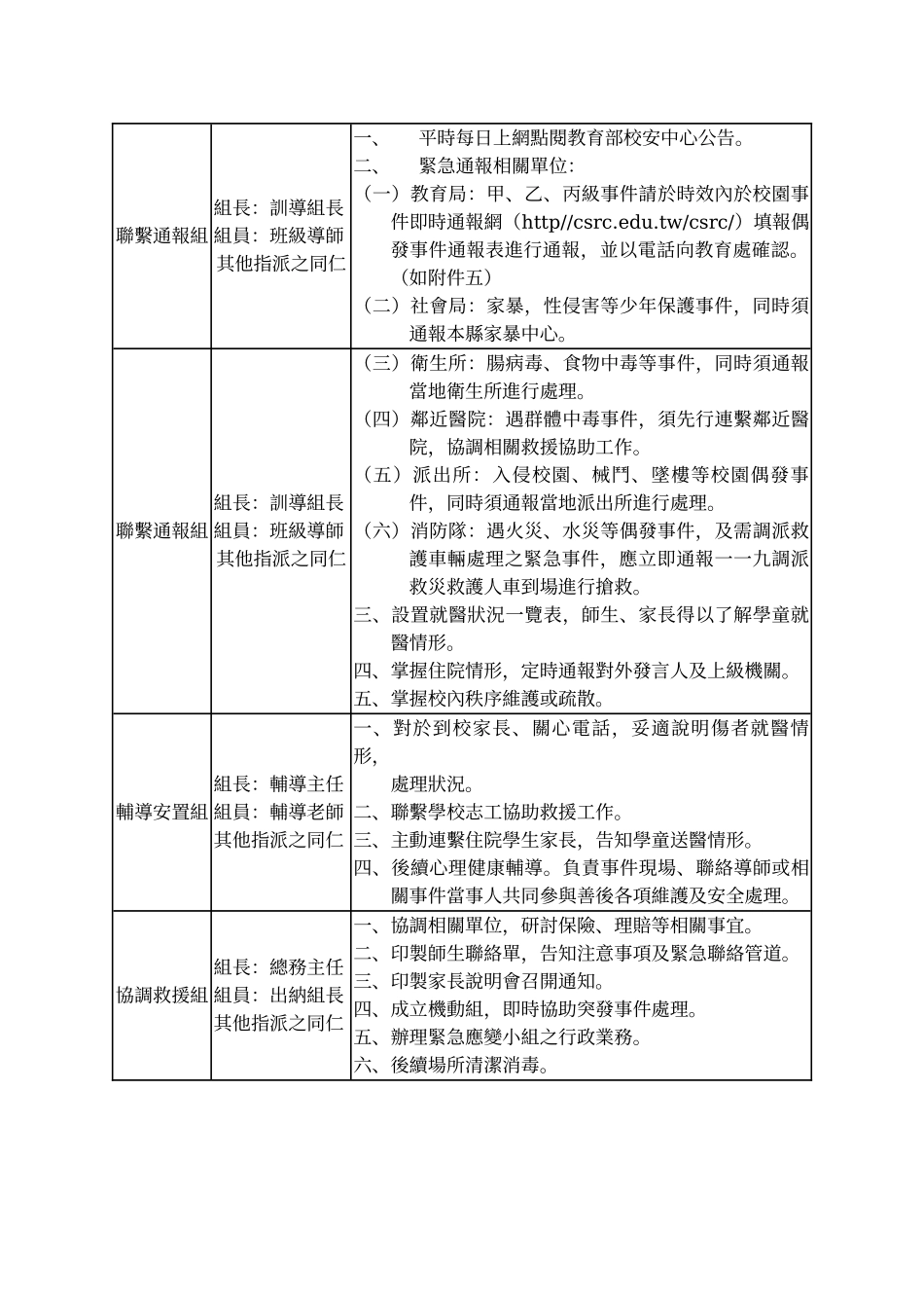 台南县立竹桥国民中学校园安全紧急应变实施计画_第2页