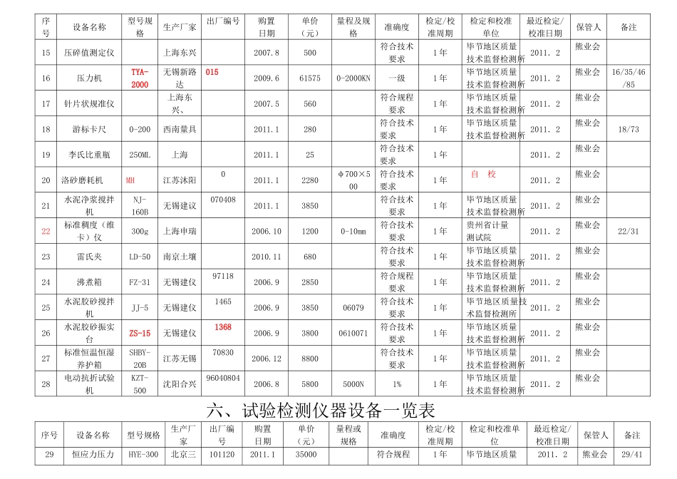 试验检测仪器设备一览表汇编_第2页
