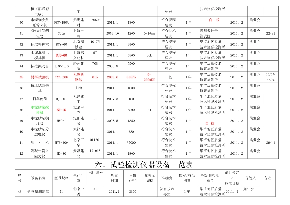 试验检测仪器设备一览表汇编_第3页