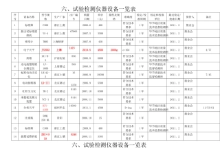试验检测仪器设备一览表汇编