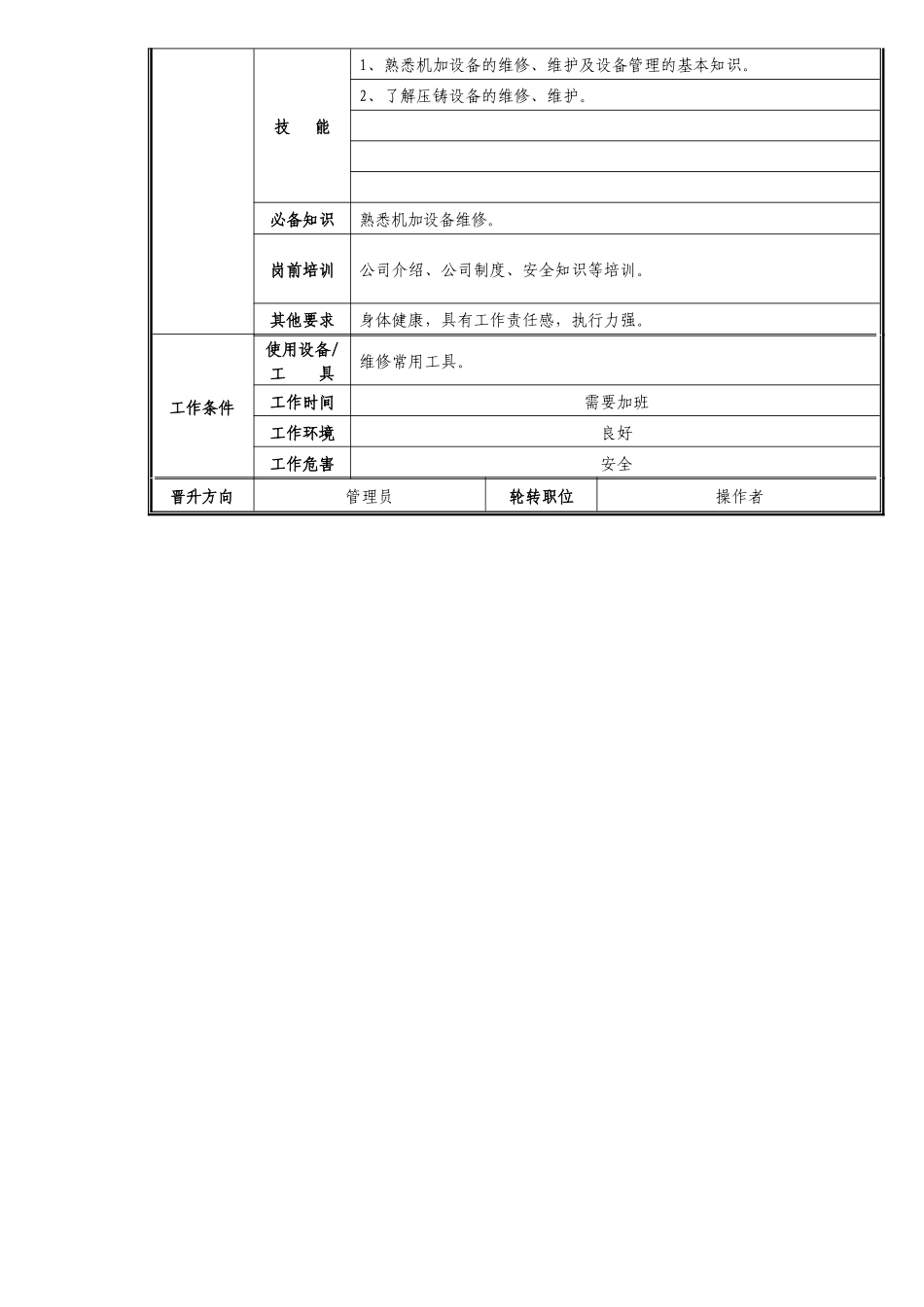 准备部机修组长职位说明书_第2页