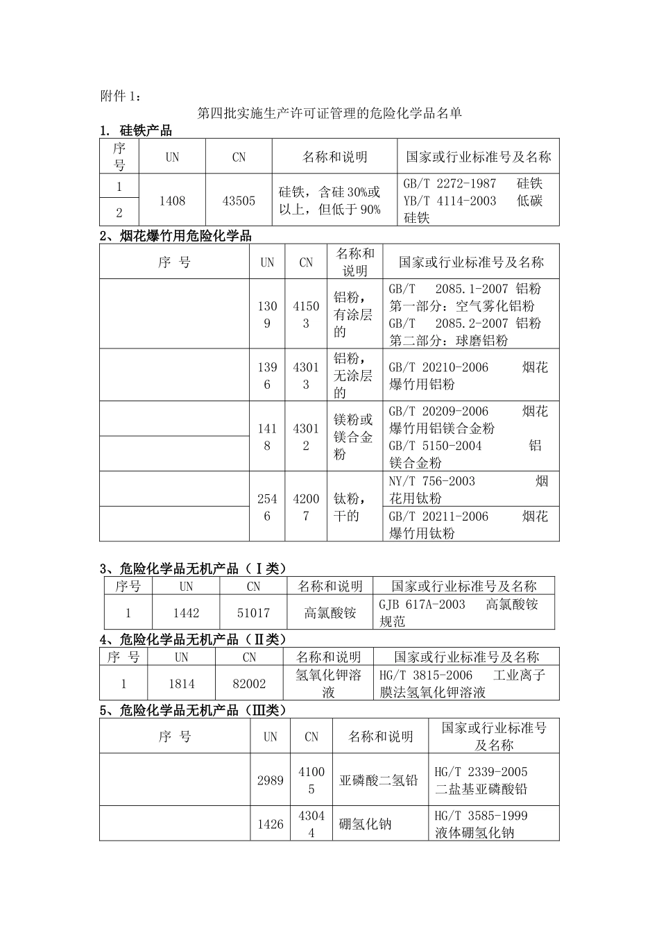 关于公布第四批实施生产许可证管理的危险_第2页