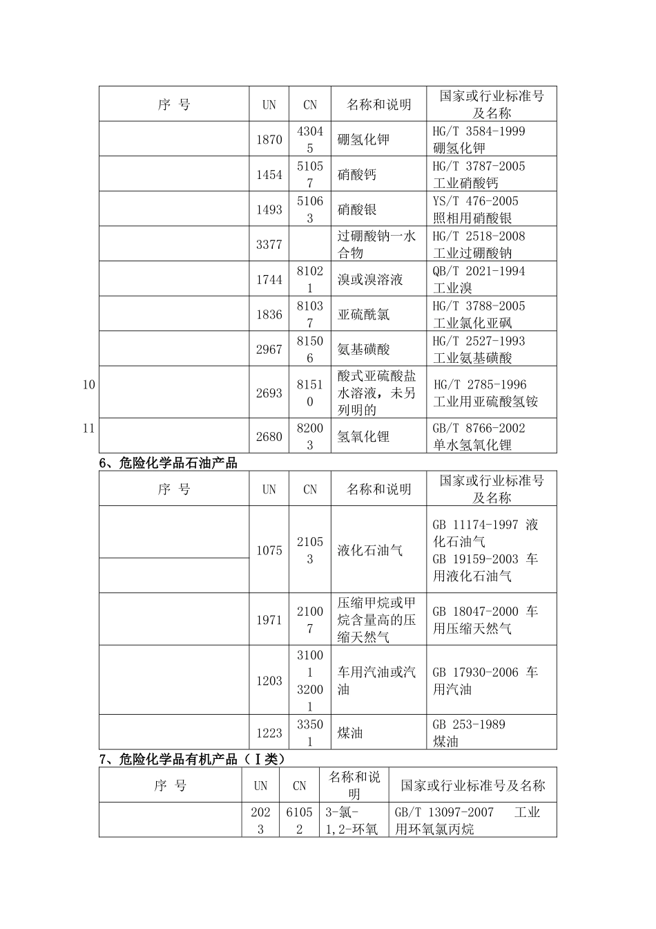 关于公布第四批实施生产许可证管理的危险_第3页