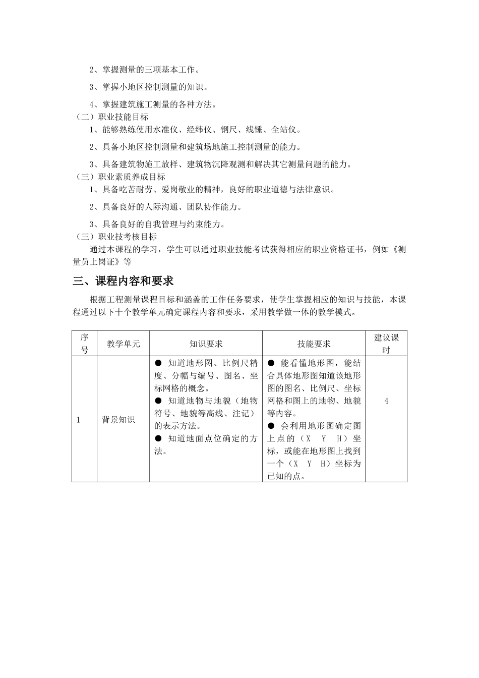 建筑工程技术专业核心课课程标准_第3页