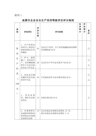 成都市企业安全生产信用等级评估评分细则