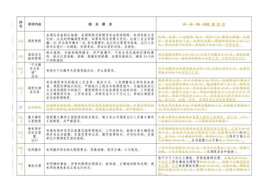 县级电网调度专业安全检查细则(试行)_第3页