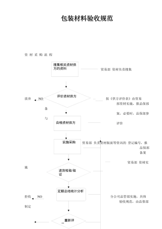 注塑常用原料的性能及加工工艺特点(1)(1)