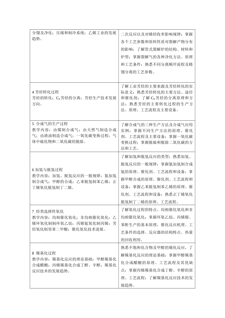 《化学工艺》（36学时）教学大纲-《化学工艺学》教_第2页