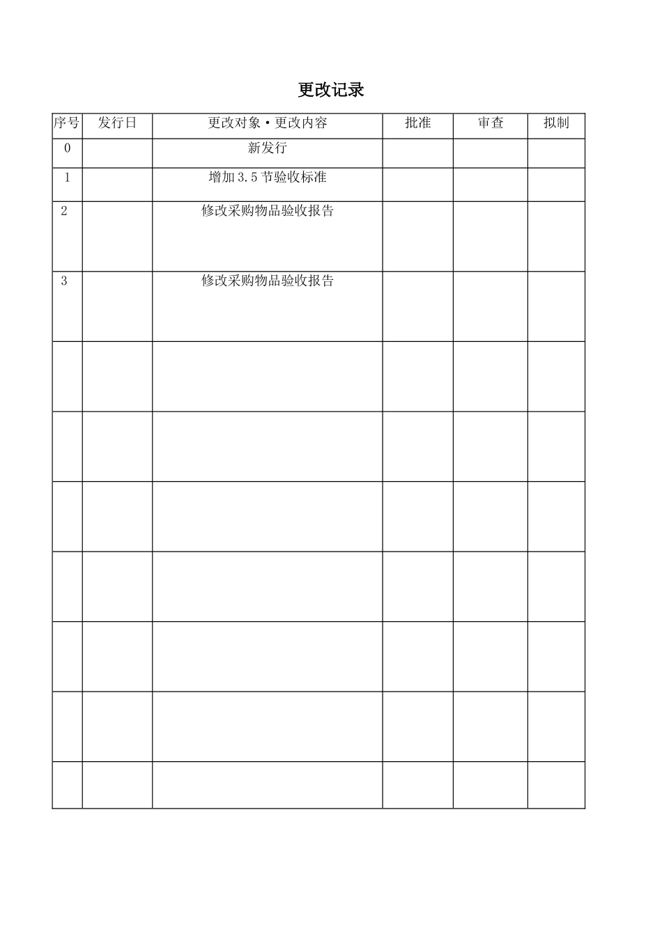 采购管理作业标准_第2页