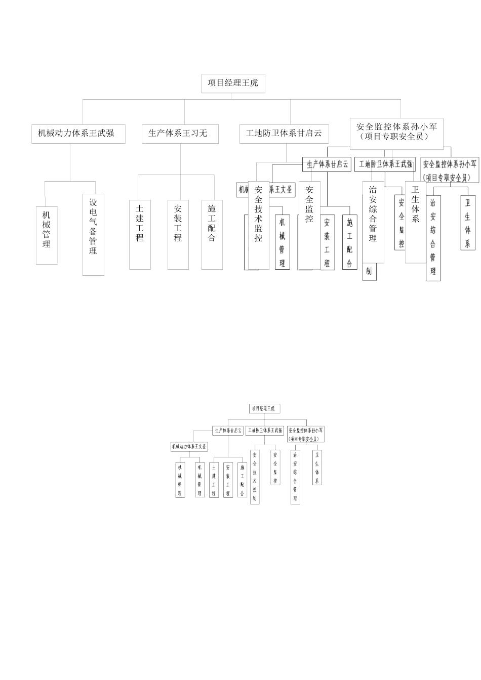 高层安全生产施工组织设计_第3页