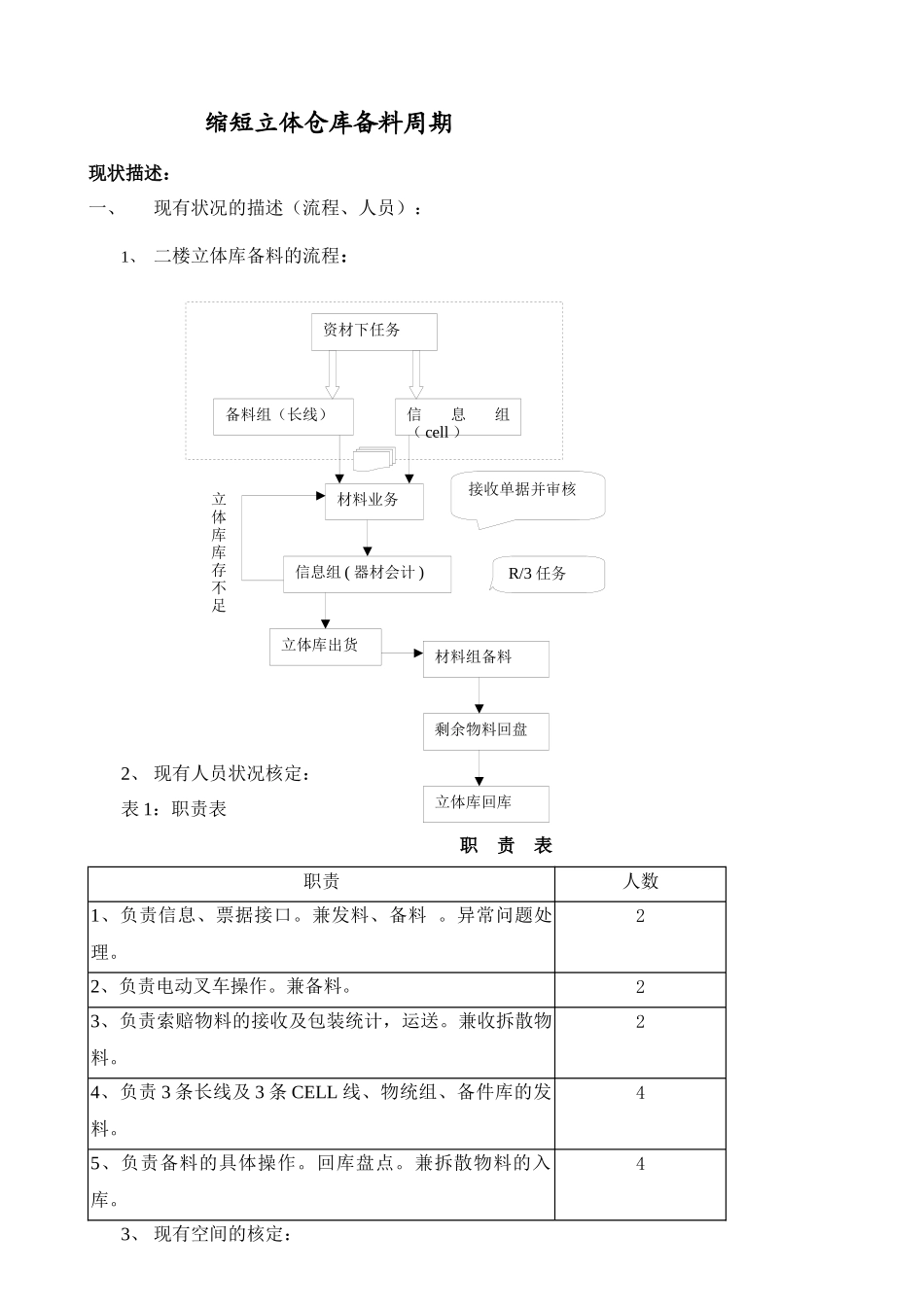 北京厂6SIGMA项目立项报告_第2页