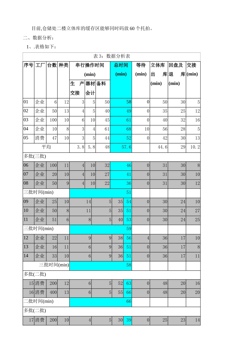北京厂6SIGMA项目立项报告_第3页