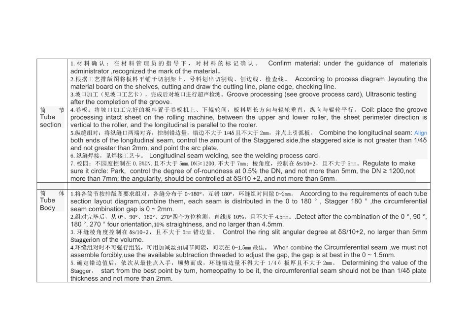 换热器制造工艺指导流程_第1页