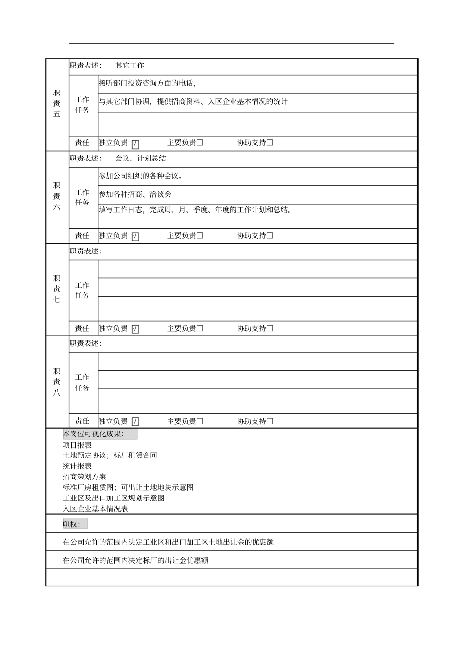 招商部各岗位说明书_第3页
