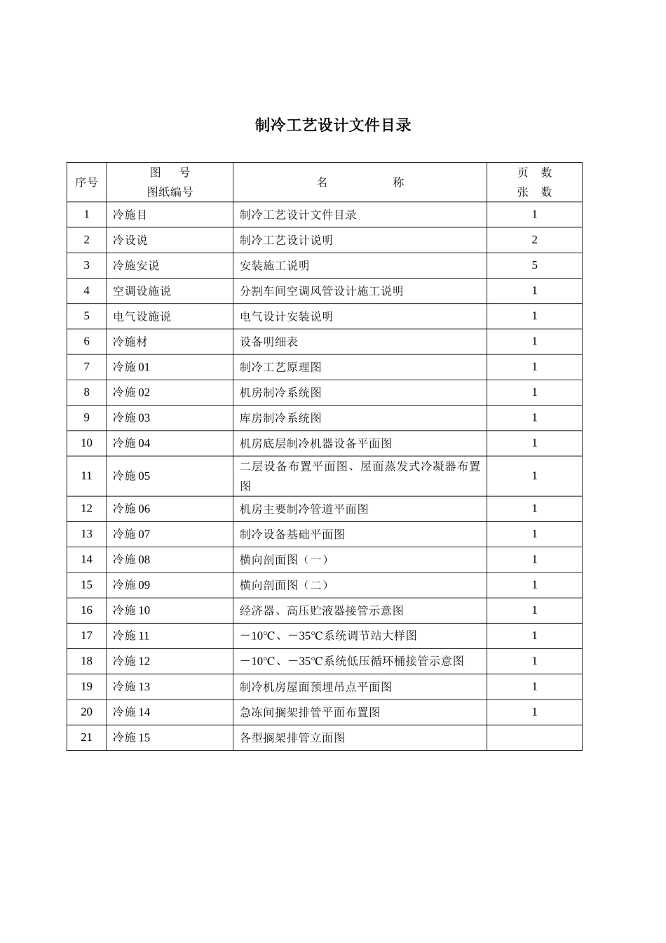 冷库制冷工艺设计文件_第1页