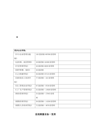监视测量设备一览表与内校记录