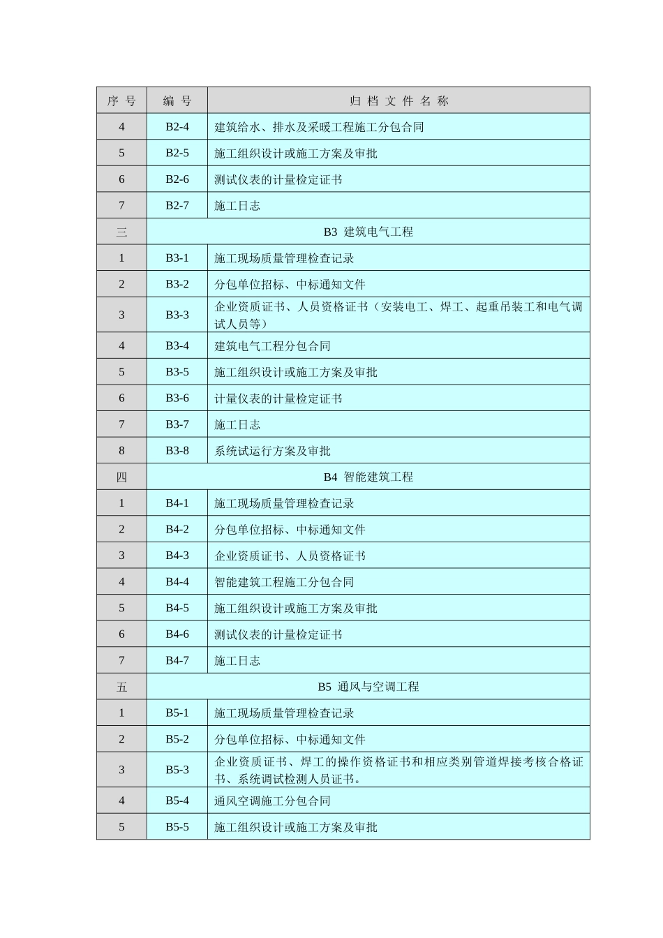 建筑工程技术资料文件整理顺序_第3页