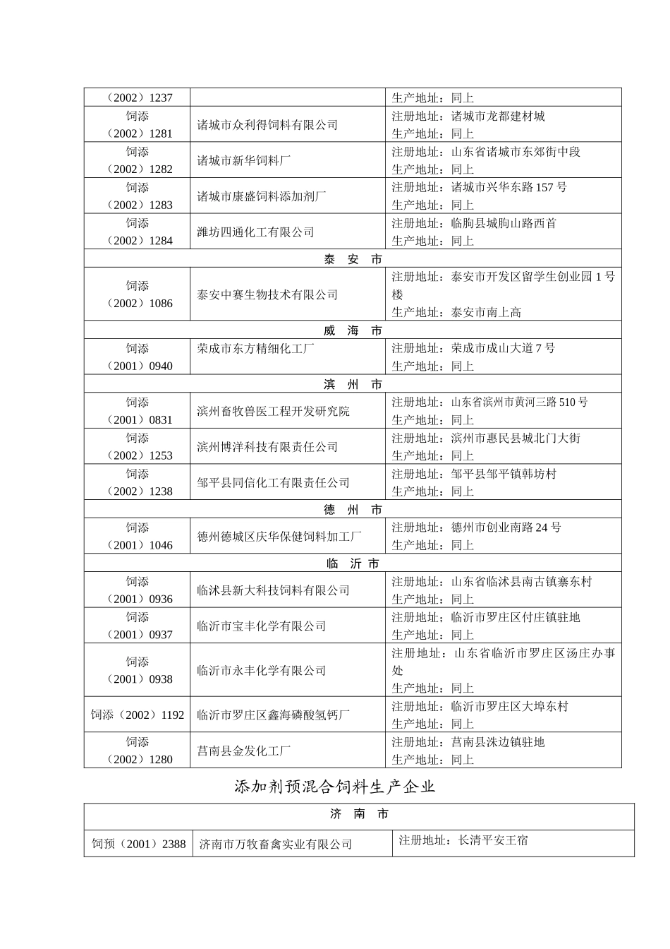 饲料添加剂预混料生产企业_第2页