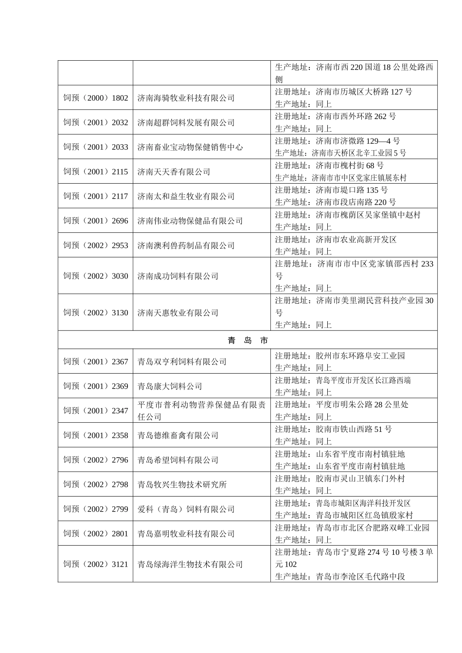 饲料添加剂预混料生产企业_第3页