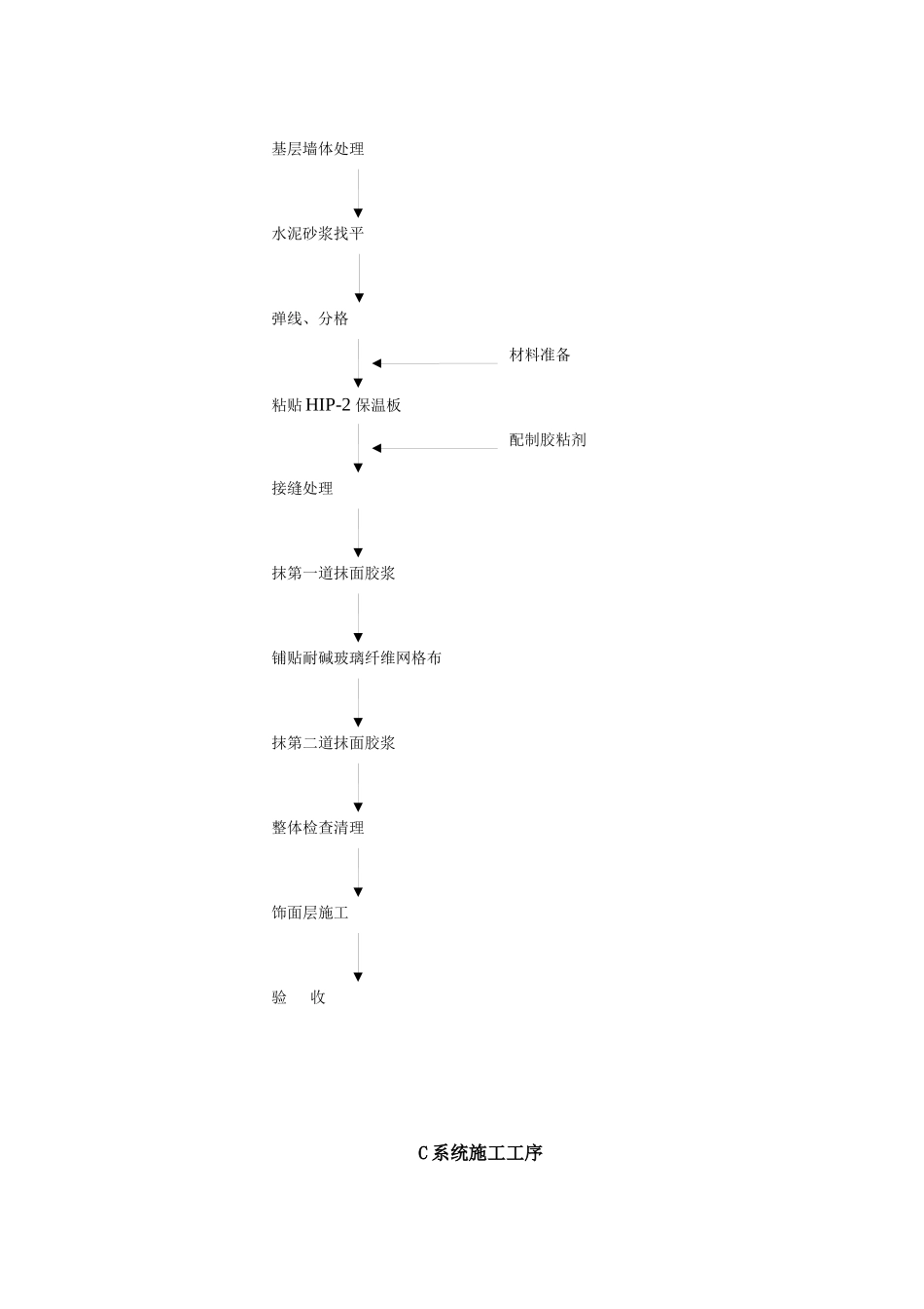 STP保温板施工工序概述_第3页