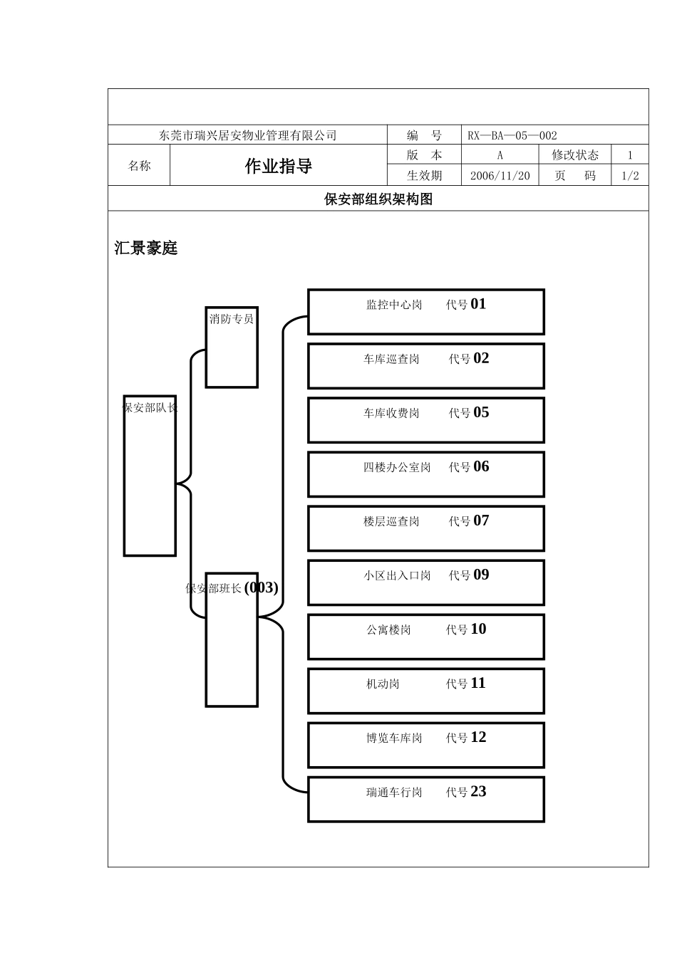 东莞市瑞兴居安物业管理有限公司保安部作业指导书_第2页