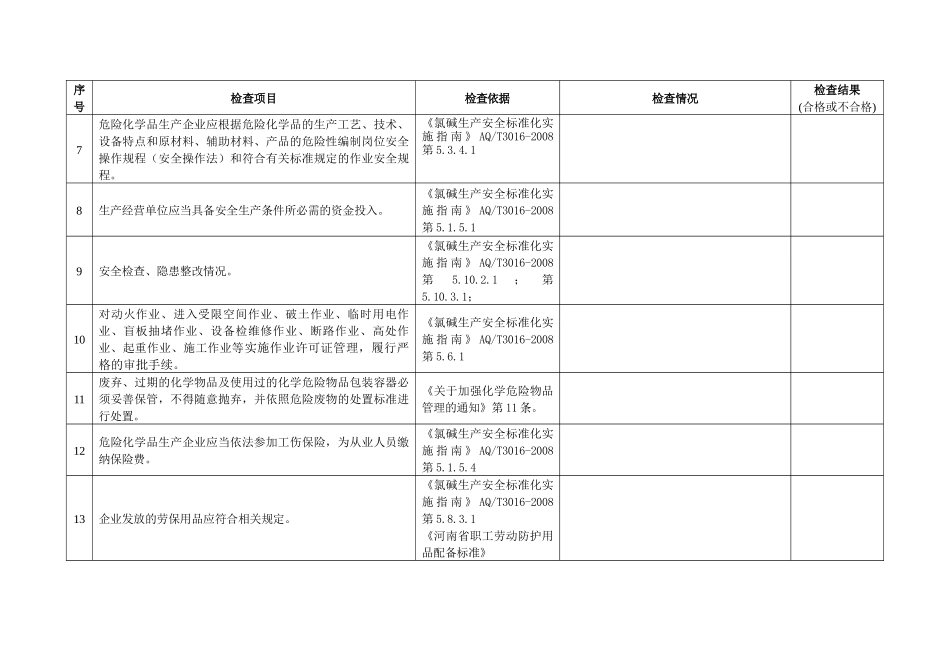 关于开展全省氯碱企业安全生产_第2页