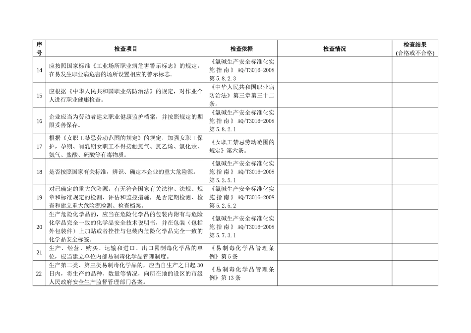 关于开展全省氯碱企业安全生产_第3页