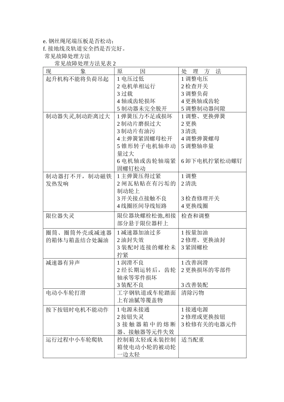 设备维护检修规程_第3页