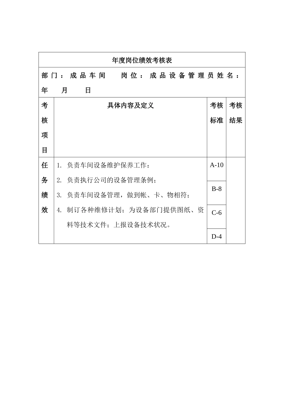 成品车间-成品设备管理员绩效考核指标(KPI)_第1页