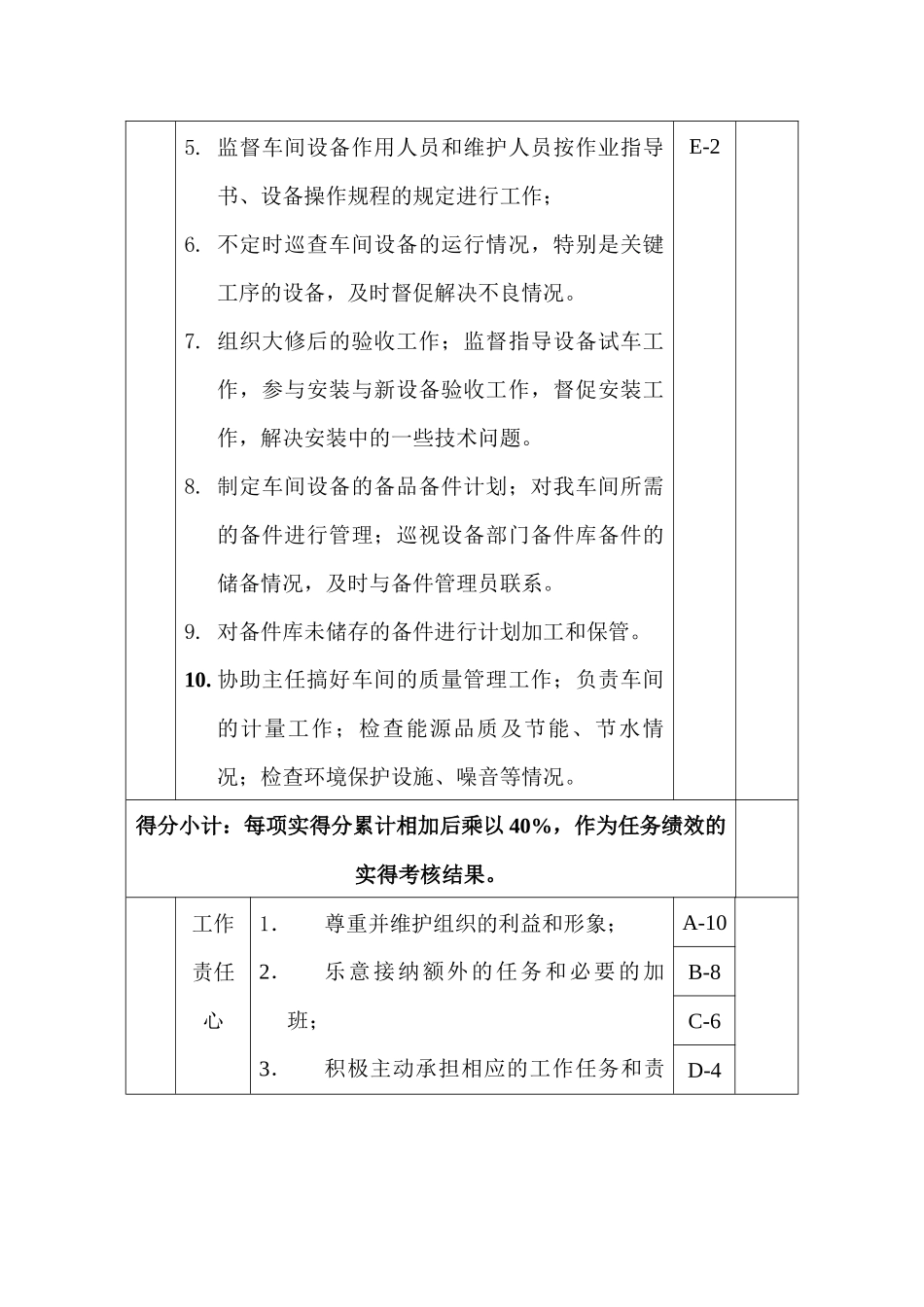 成品车间-成品设备管理员绩效考核指标(KPI)_第2页