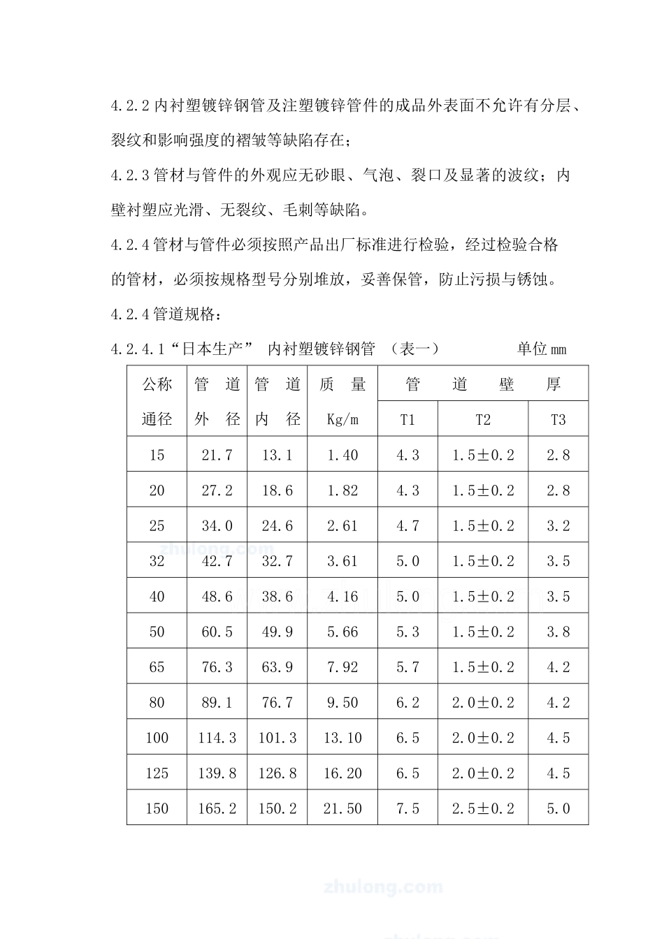 内衬塑钢管安装工艺_第3页
