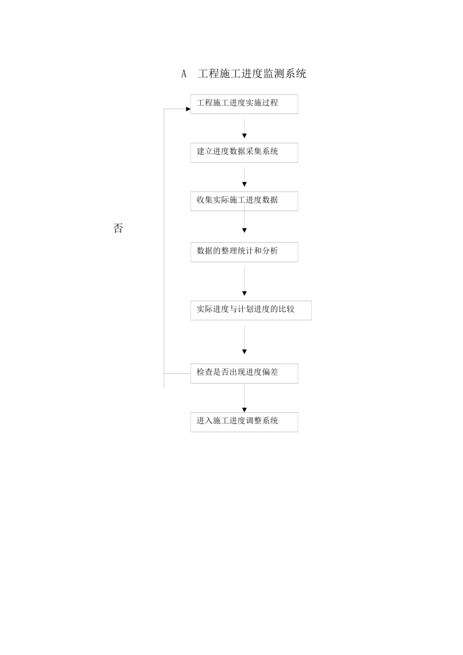 施工进度保证措施_第3页