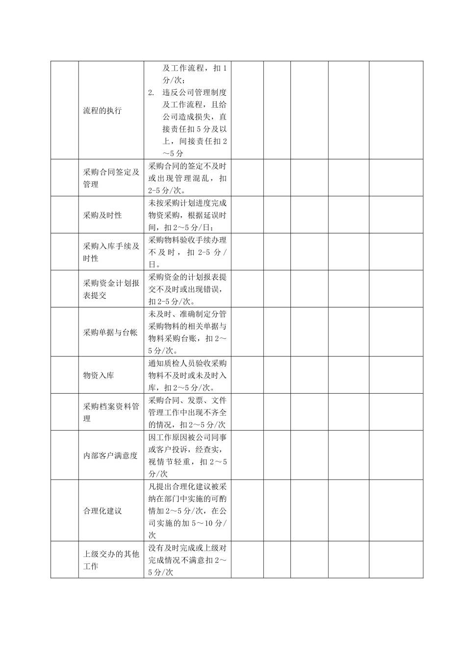 某生产企业采购内勤绩效考核表_第2页