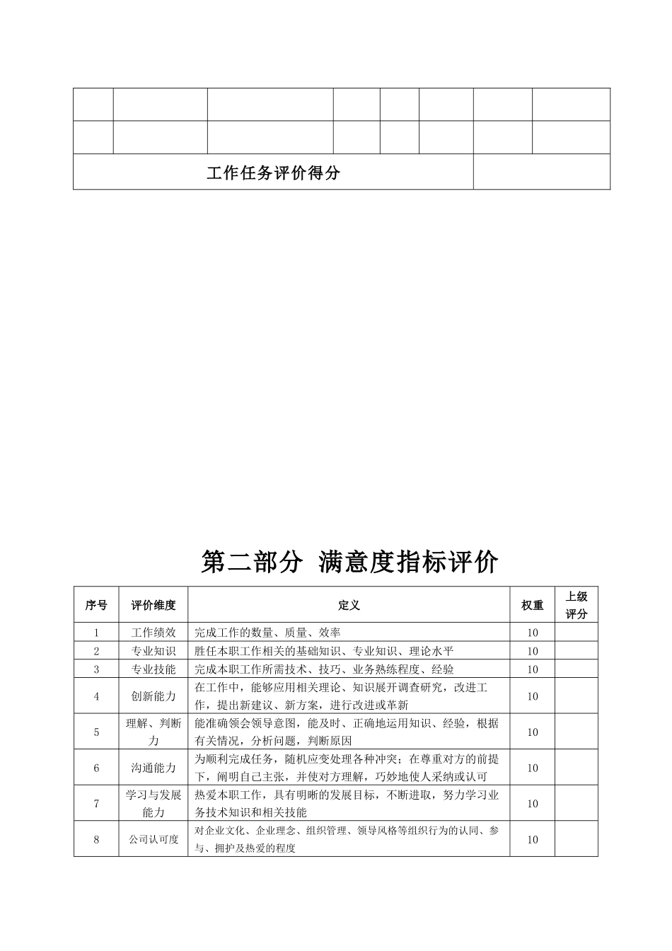 某生产企业采购内勤绩效考核表_第3页