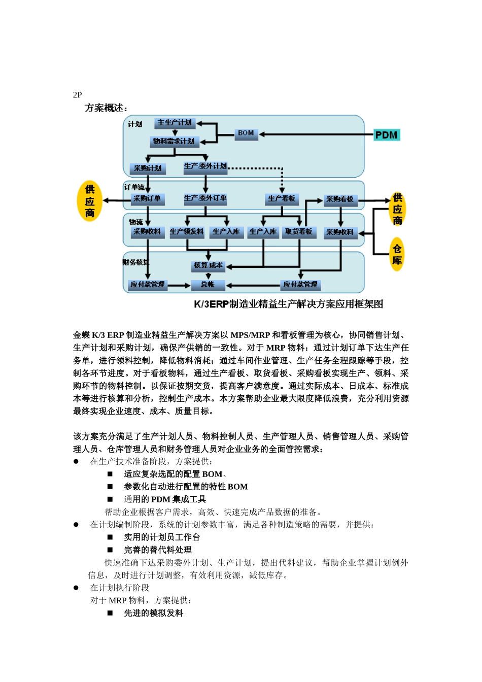 金蝶K3ERP制造业精益生产解决方案折页(完成)_第2页