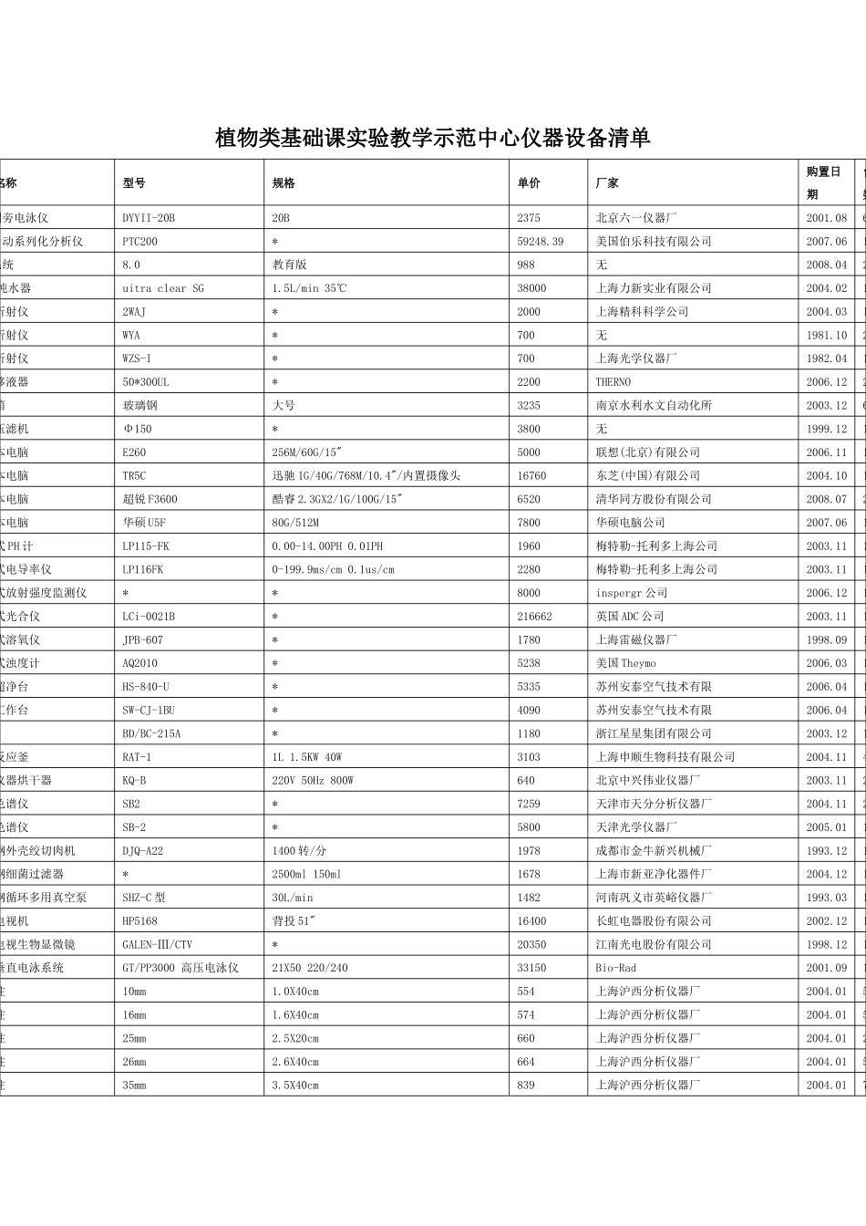 植物类基础课实验教学示范中心仪器设备清单_第1页