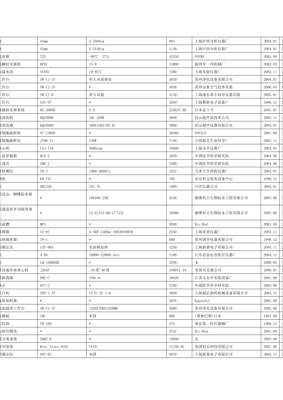 植物类基础课实验教学示范中心仪器设备清单_第2页