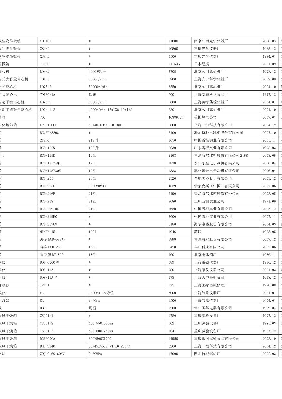 植物类基础课实验教学示范中心仪器设备清单_第3页