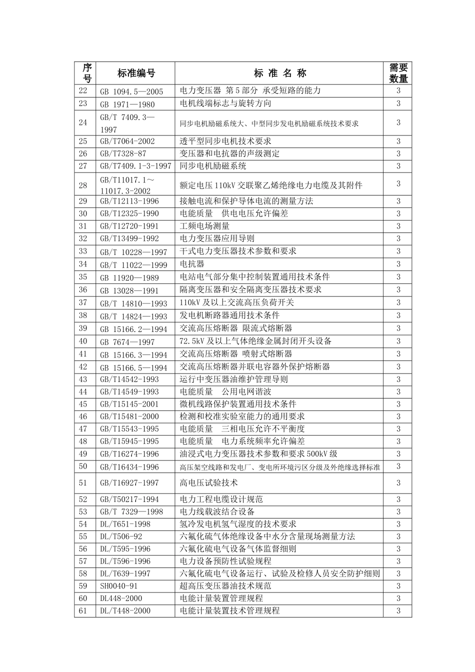 技术标准购买统计表_第2页