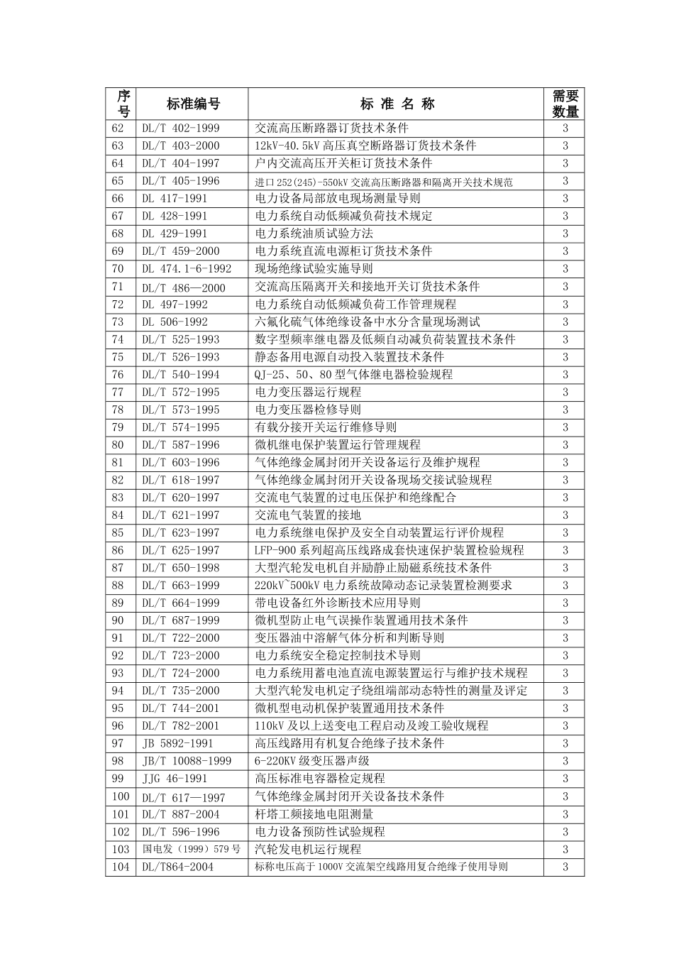 技术标准购买统计表_第3页