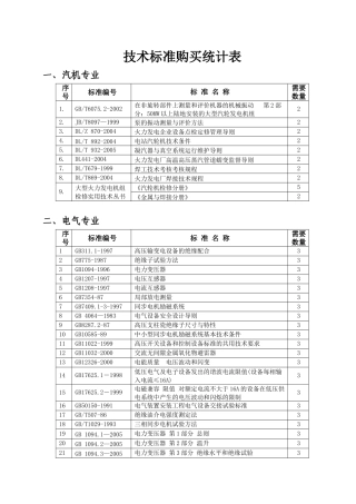 技术标准购买统计表